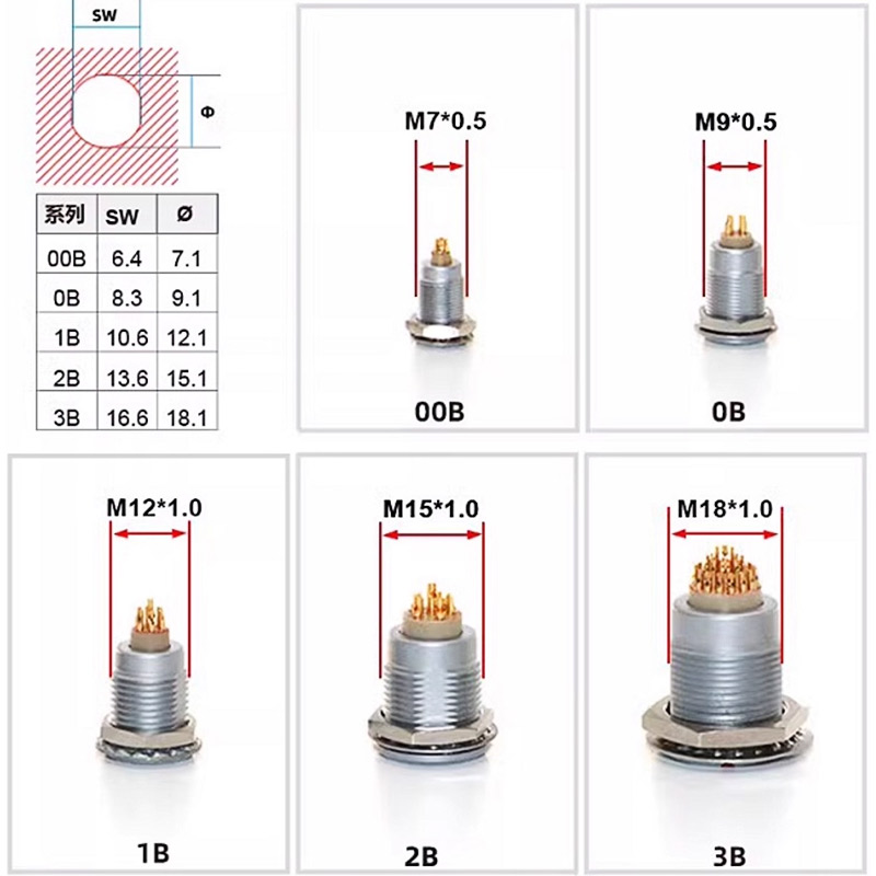 Push Fit Connector - FGG LEMO 호환 푸시풀 자동 잠금