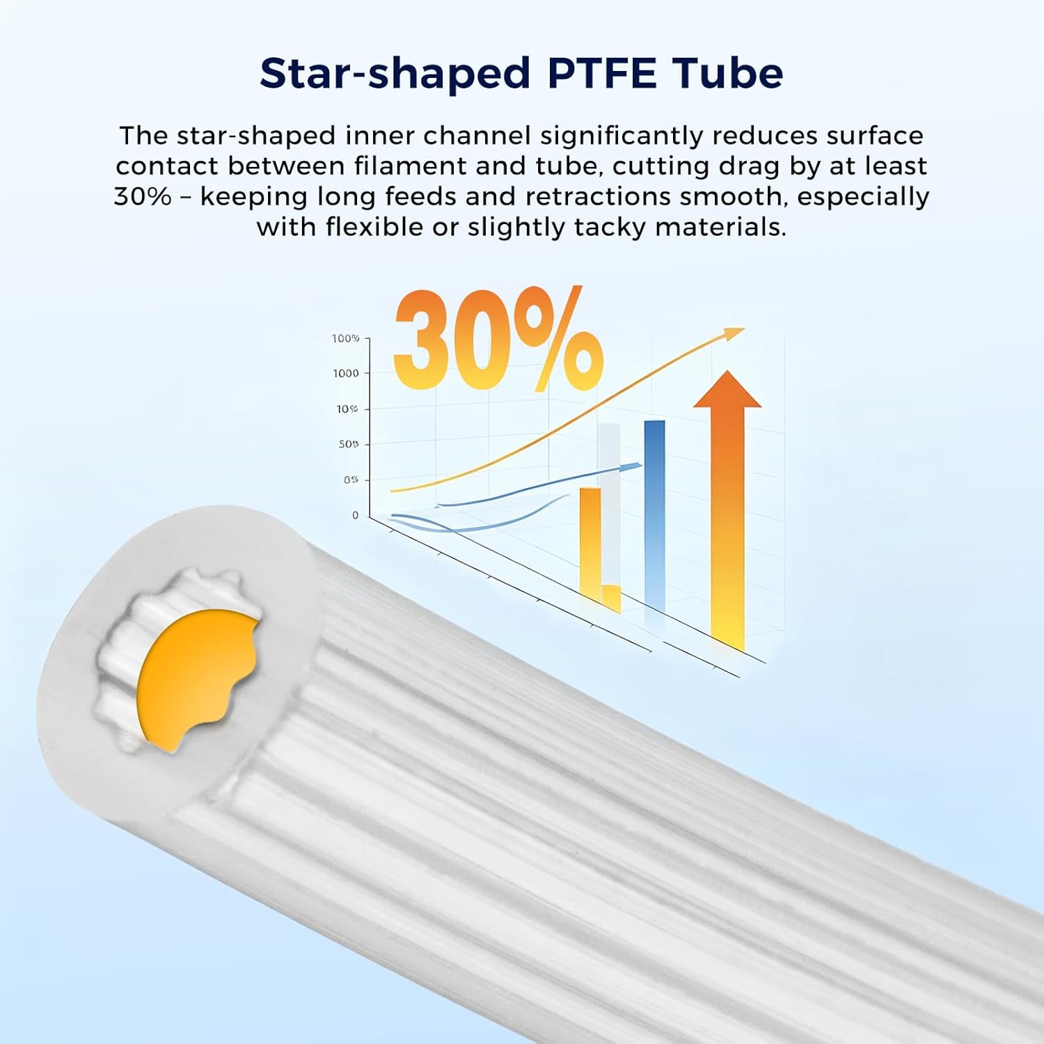 별 모양 PTFE 튜브 필라멘트 파이프 흰색/반투명 저 - Ptfe Tape Thread 리뷰 및 가격