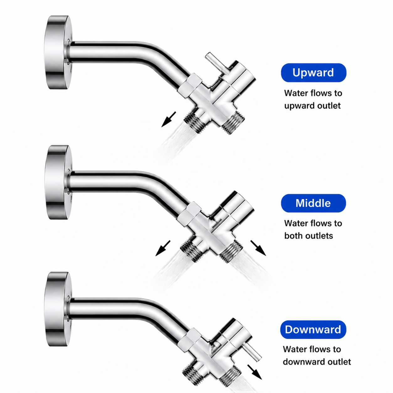SANIVITAL 3방향 샤워 전환 밸브 G1/2 30 - Shower Valve Cartridge 리뷰 및 가격