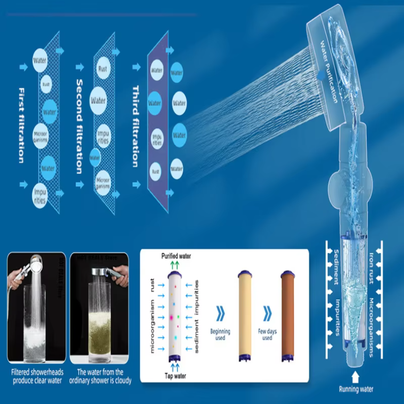 10Pcs 샤워 헤드 교체 PP 면 필터 카트리지 경수 - Shower Valve Cartridge 리뷰 및 가격