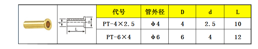 10pcs 황동 튜브 부싱 4 6 8 10 12mm 나 - Compression Fitting Brass 리뷰 및 가격